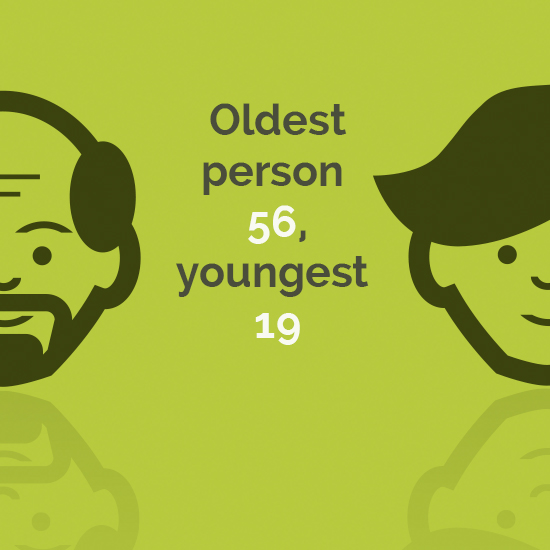 Oldest person 56, youngest 19