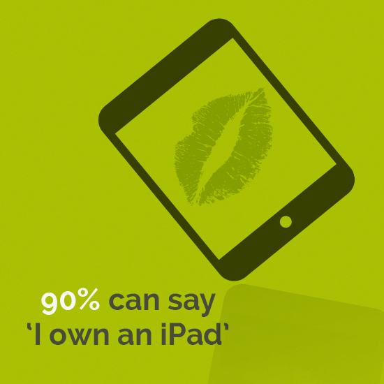 90% can say 'I own an iPad'